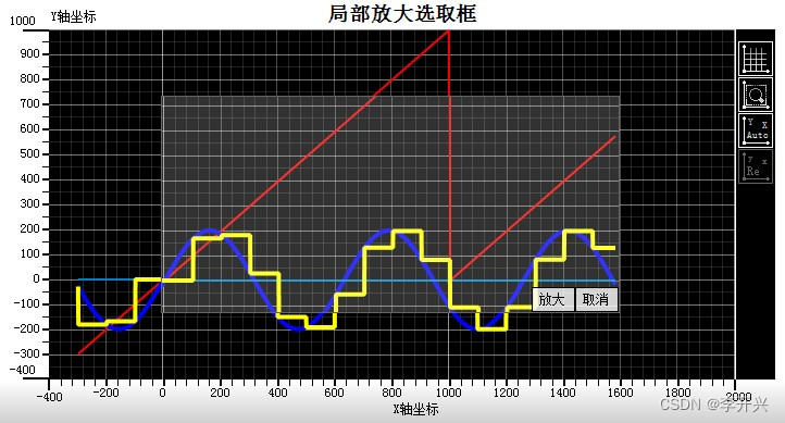 基于C#的波形显示控件的实现_kaic