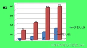 基于物联网技术的养老院管理系统设计与实现_kai
