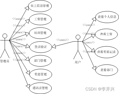 人力资源管理系统设计与实现(论文+源码)_kaic