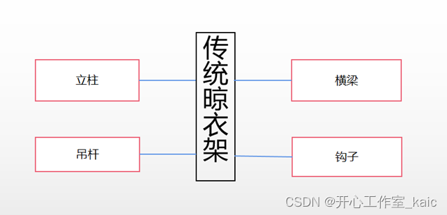 基于51单片机的智能晾衣架的设计与实现(源码+论文)_kaic