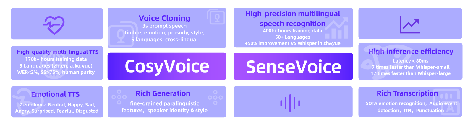 声临其境！体验阿里云开源音频基座大模型——FunAudioLLM