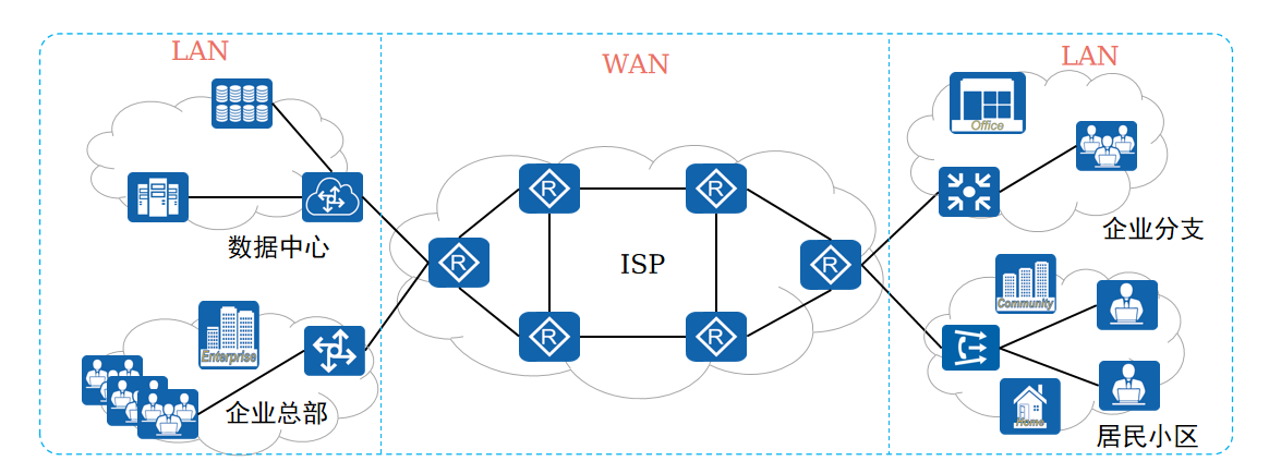 网络技术基础（18）——PPP与PPPoE协议