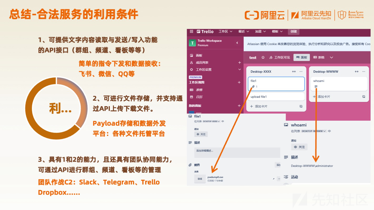 红队利用合法服务构建隐蔽C2的技术与实现-开发者社区-阿里云