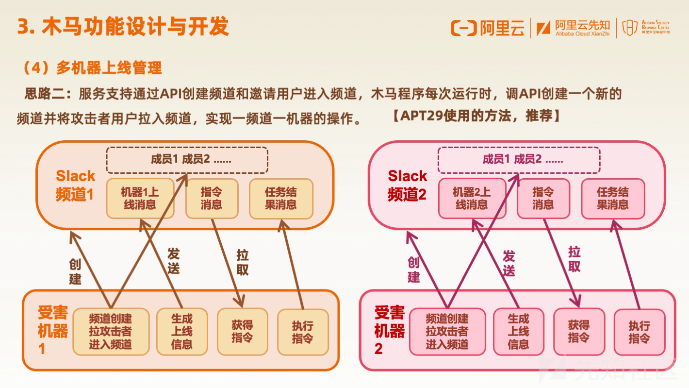 红队利用合法服务构建隐蔽C2的技术与实现-开发者社区-阿里云