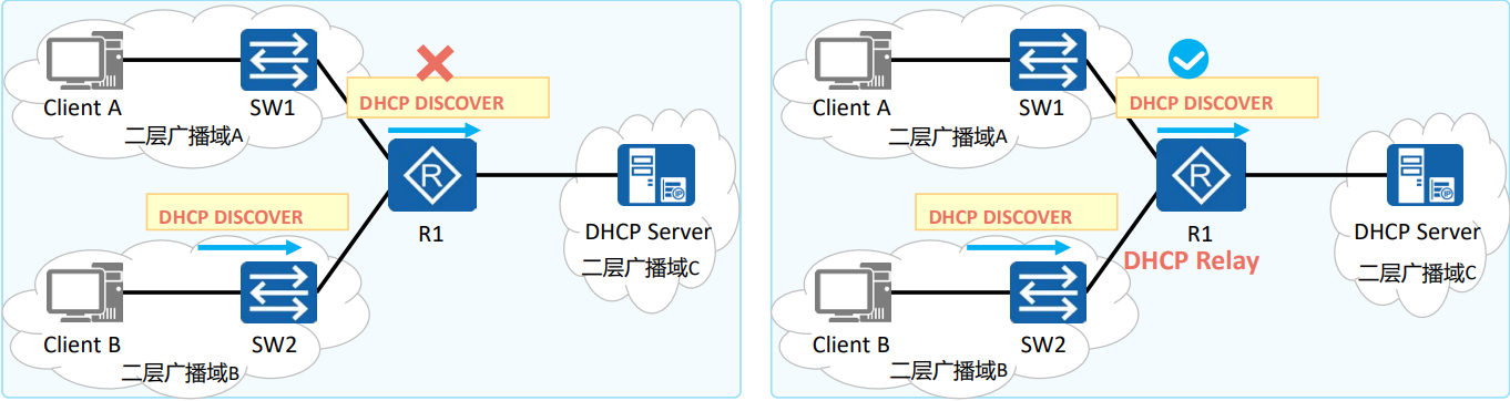 网络技术基础（16）——DHCP中继