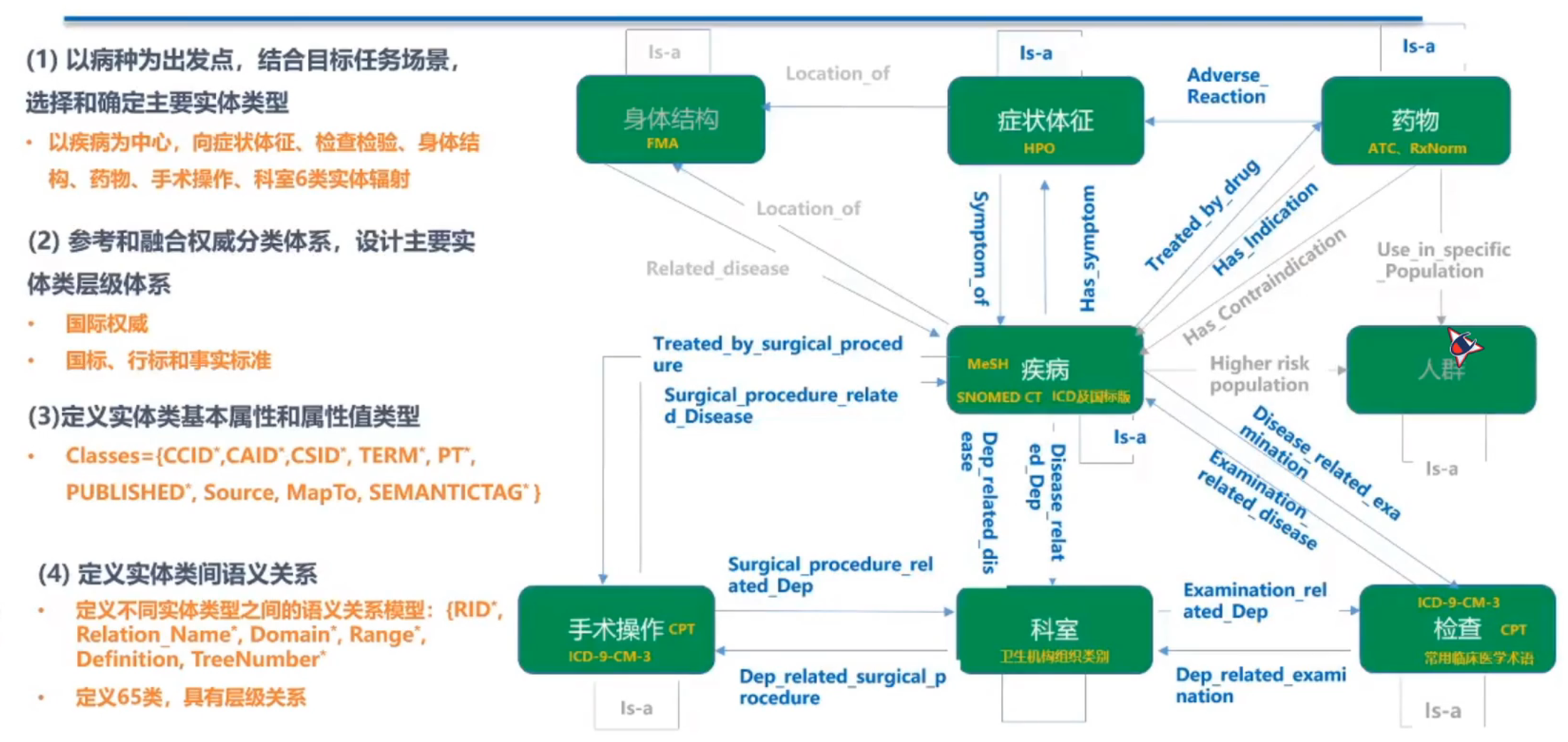 Qwen系列模型+GraphRAG/LightRAG/Kotaemon从0开始构建中医方剂大模型知识图谱问答-阿里云开发者社区