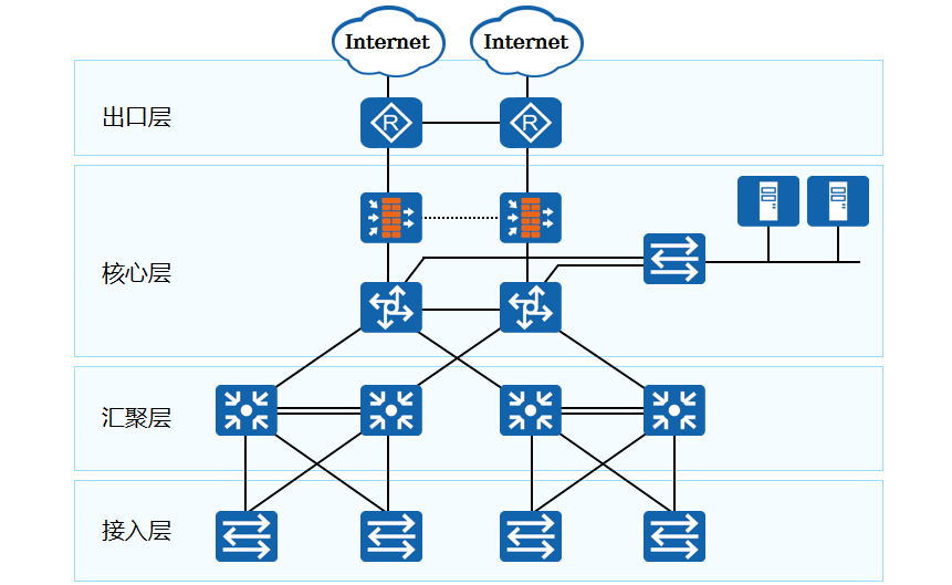 网络技术基础（13）——NAT网络地址转换