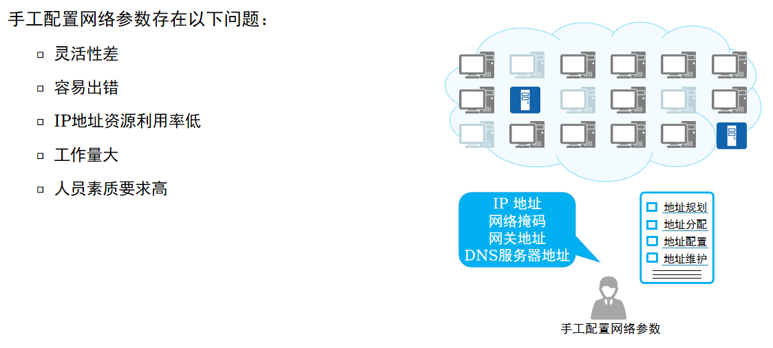 网络技术基础（15）——DHCP简介与配置