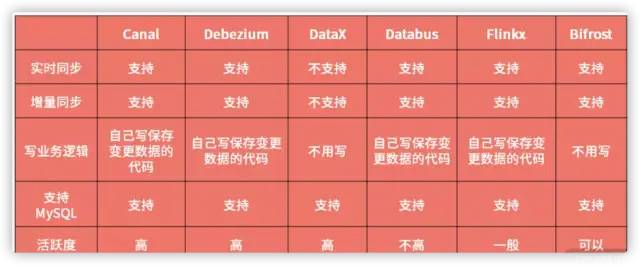 DataX: 阿里开源的又一款高效数据同步工具