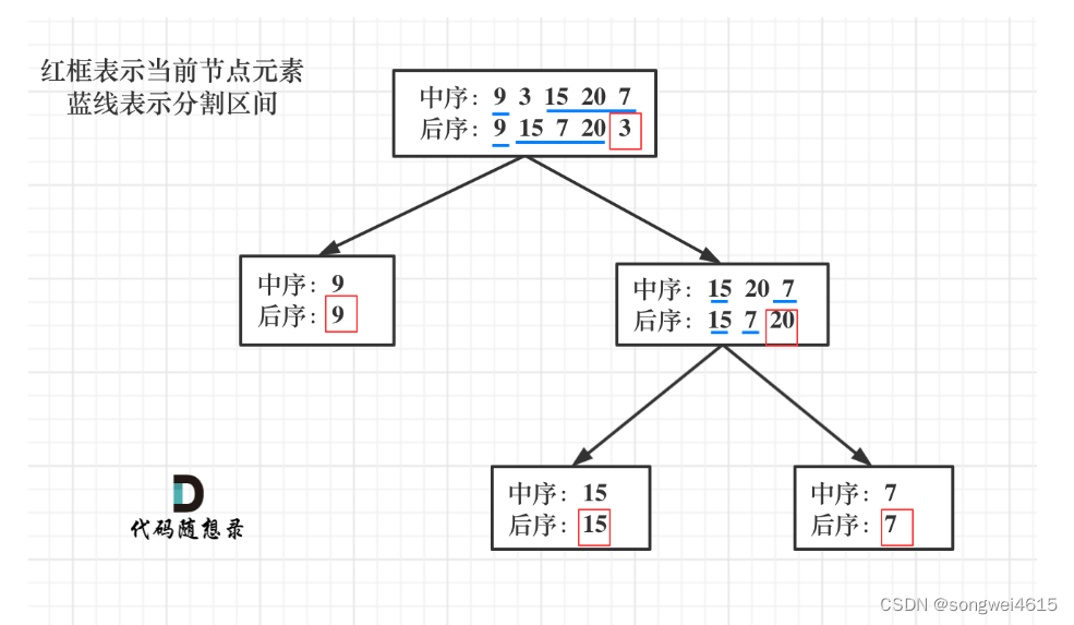 leetcode 106 从中序和后续遍历序列构造二叉树