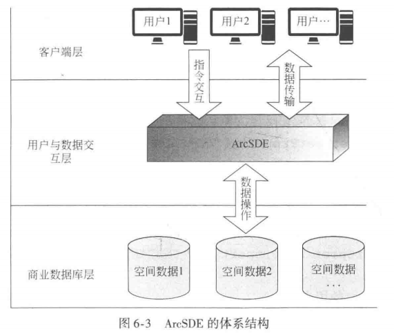 ArcGIS Engine连接ArcSDE SQL Server（获得所有SDE图层）