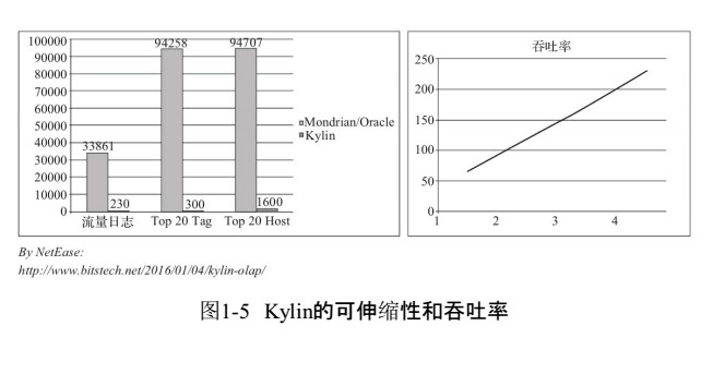 Apache Kylin 概述