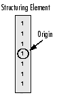 opencv之形态变换