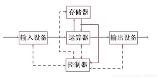 神经网络推理加速入门——指令流水线