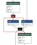 神经网络推理加速入门——超简单的卷积和加法融合—伪代码版