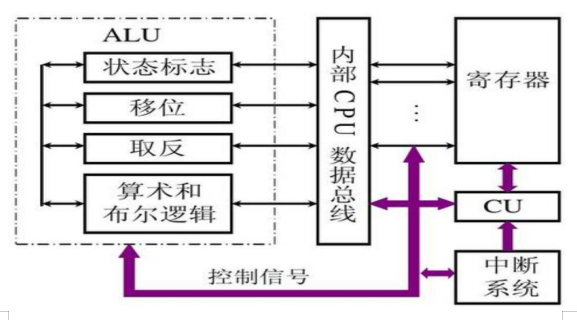 计算机的CPU