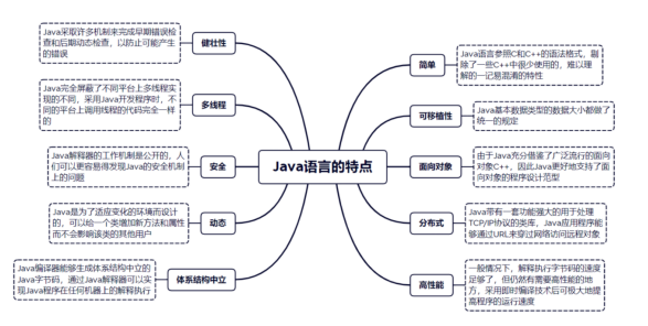 Java语言概述