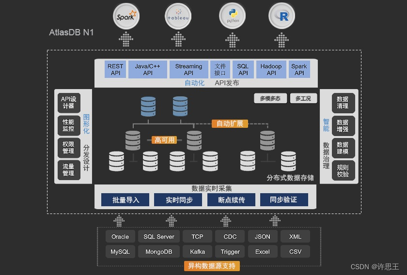 【SQL server】数据库入门基本操作教学