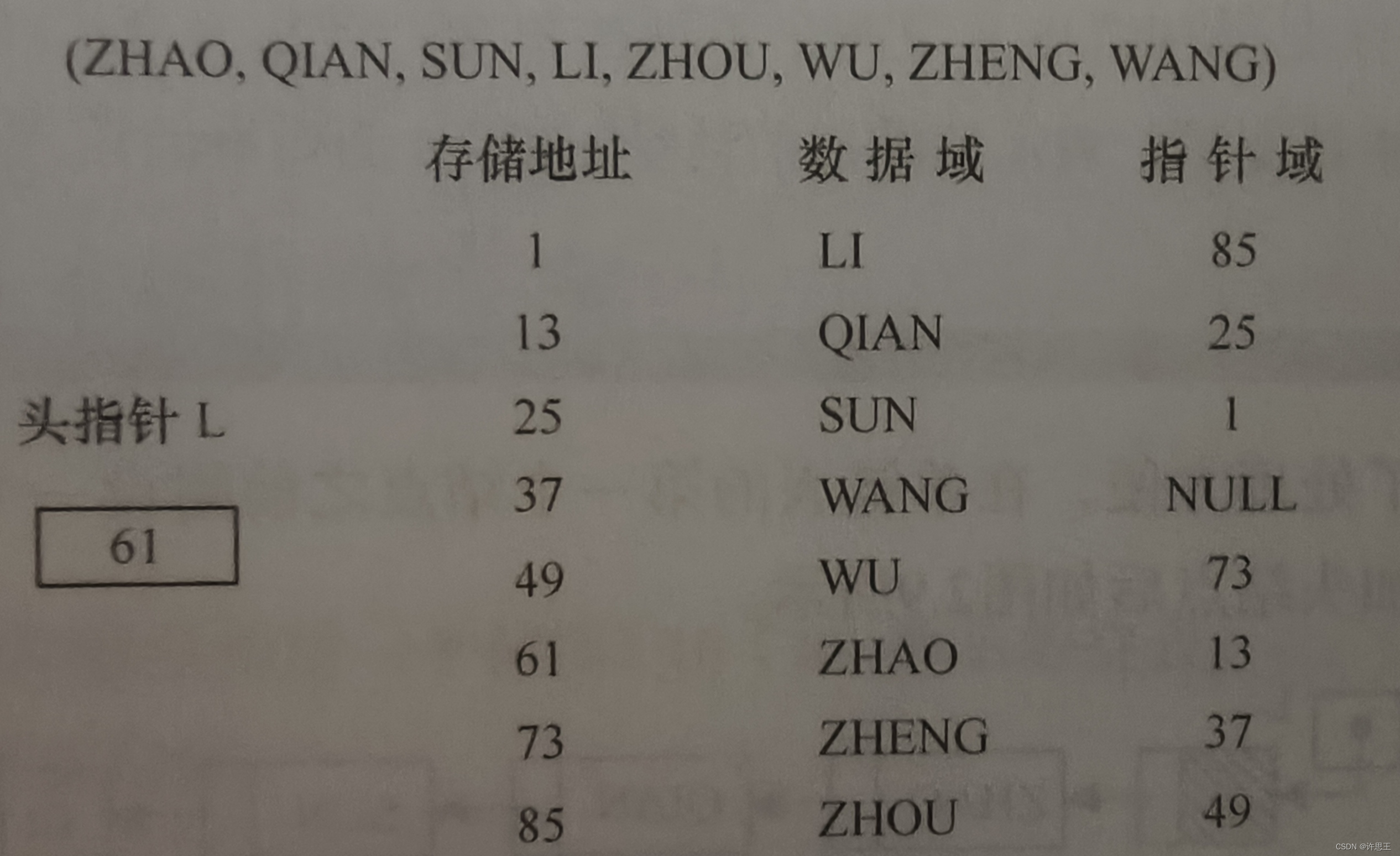 数据结构与算法---单向链表