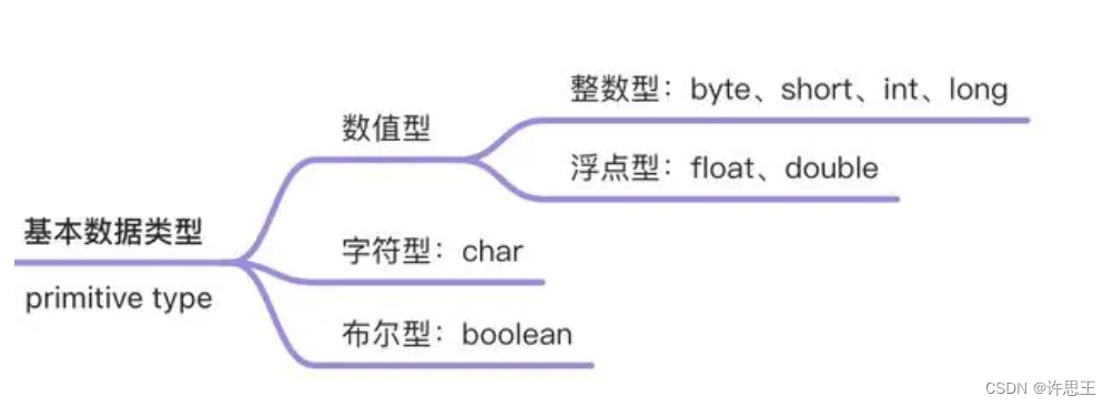 【JAVA】与数字相关的类，Number & Math 类