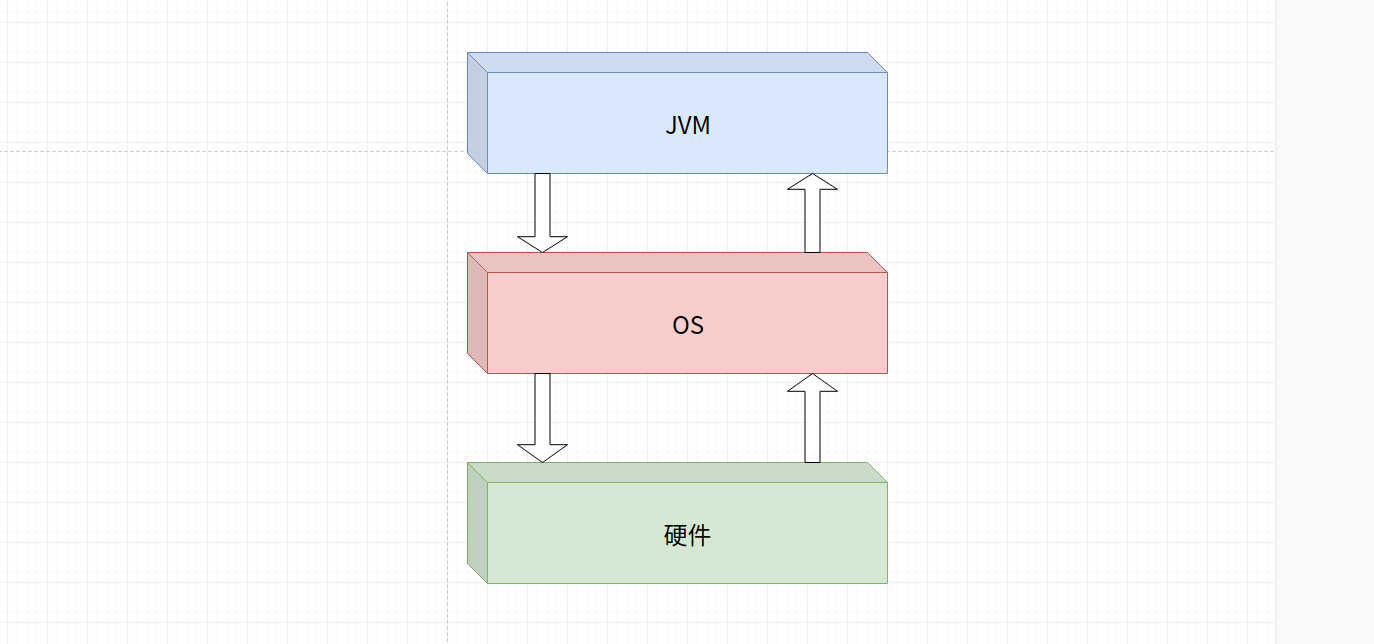 JVM系列(1)：双亲委派机制和沙箱安全机制