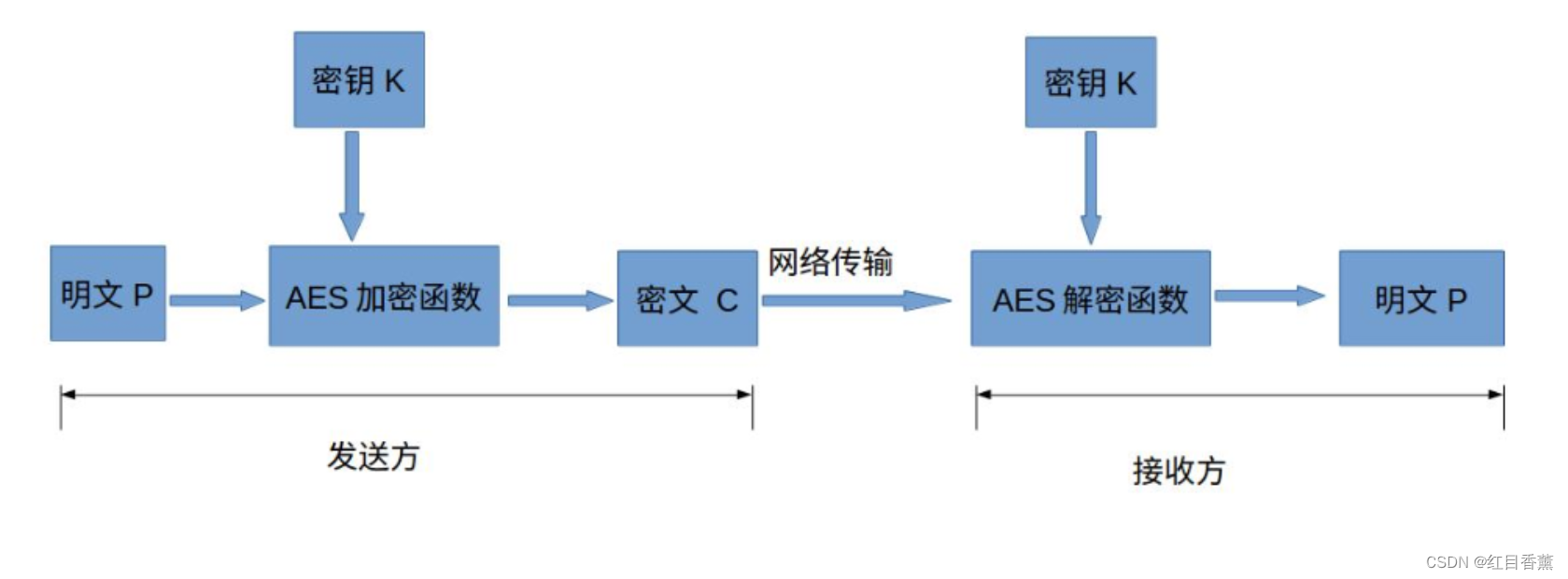 aes加密算法python版本