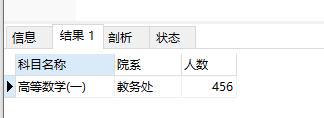 MySQL数据库子查询练习——单个数据的子查询