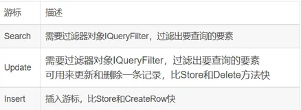 基于C#的ArcEngine二次开发42：空间分析接口及分析(ITopologicalOperator / IRelationalOperator / IProximityOperator)（一）