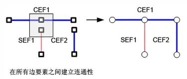 基于C#的ArcEngine二次开发33：几何网络连通性分析（下）