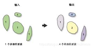 基于C#的ArcEngine二次开发46：编辑内容回撤与炸开multipart feature