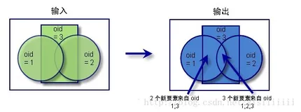 基于C#的ArcEngine二次开发34：使用ConstructUnion方法进行多要素合并（上）