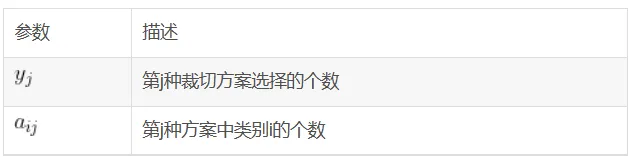 运筹优化学习21：Java调用Cplex实现求解Cuting Stock Porblem的列生成算法详解（上）