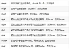 运筹优化学习02：Lingo求解带容量约束的车辆路径问题（CVRP）（上）