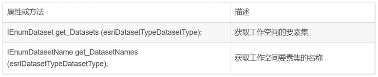 基于C#的ArcEngine二次开发52：GDB数据处理过程中与Name相关的操作