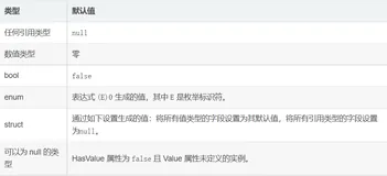 基于C#的ArcEngine二次开发45：属性值设置中的DBNull、null和default