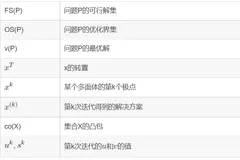 运筹优化学习06：拉格朗日松弛算法（一）
