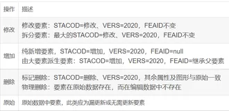 基于C#的ArcEngine二次开发36: 在地理数据库中创建要素类的接口及方法分析（上）