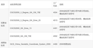 基于C#的ArcEngine二次开发41：投影坐标系与地理坐标系接口、方法及示例代码（一）