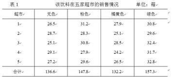 运筹优化学习23：单因素方差分析理论及Matlab代码实现（上）