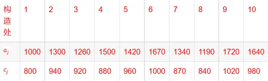 运筹优化学习03：Lingo非唯一最优解问题--油气开采构造处最优选择问题