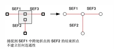 基于C#的ArcEngine二次开发33：几何网络连通性分析（上）