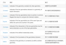基于C#的ArcEngine二次开发42：空间分析接口及分析(ITopologicalOperator / IRelationalOperator / IProximityOperator)（三）