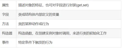 C#学习笔记22： 面向对象编程入门精讲（上）