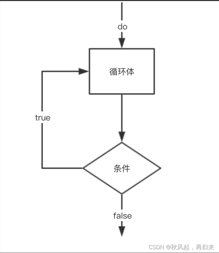 c语言初学者:原来分支和循环语句可以这样简单!-阿里云开发者社区