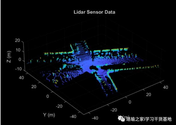 使用激光雷达数据构建地图并使用SLAM算法估计车辆轨迹