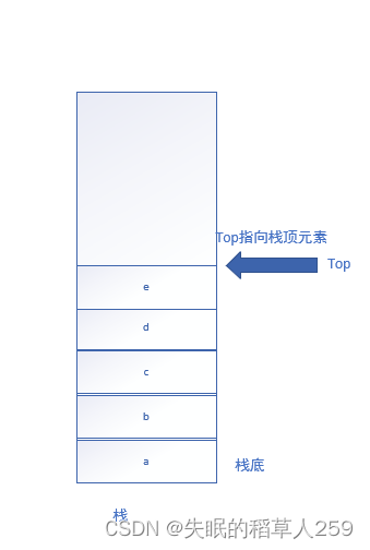 纯c语言模拟栈和队列(初学必看)