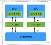 java线程内存模型底层实现原理