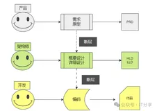 DDD建模系列(四)