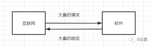 死磕-Spring Boot(一）