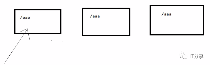 分布式-Zookeeper(一)